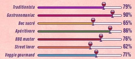 Les Français et le vin, une étude par Vin & Société