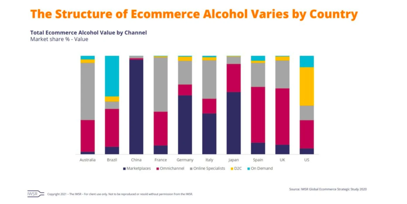 L’ESSOR DU COMMERCE DES ALCOOLS EN LIGNE